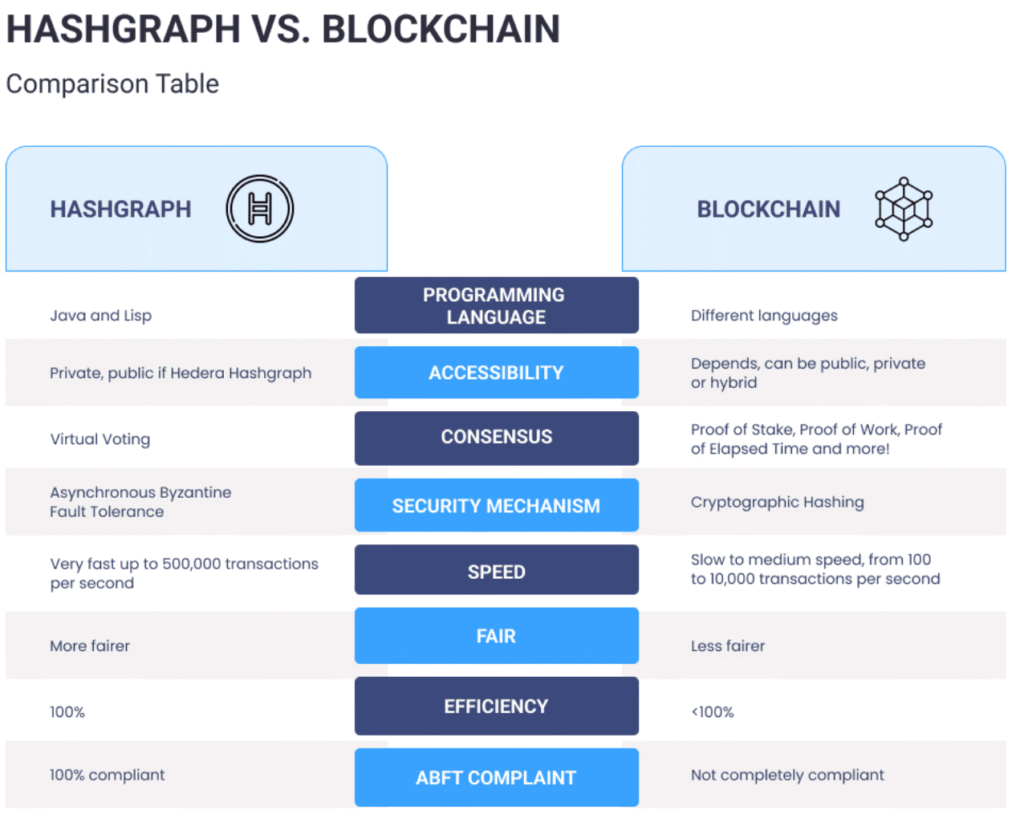 blockchain business ideas