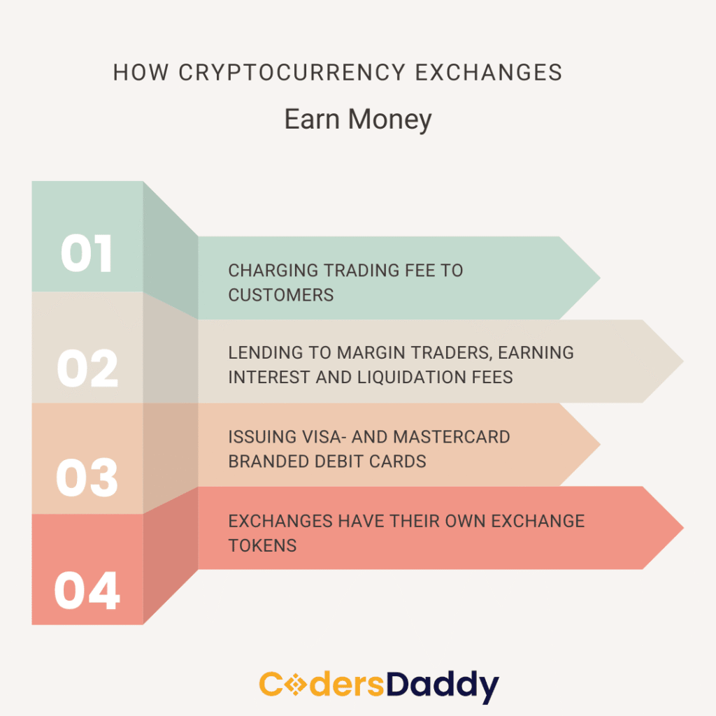 how crypto-exchanges earn money